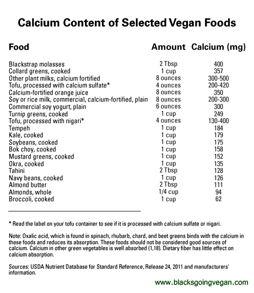 Non Dairy Sources Of Calcium Calcium In The Vegan Diet